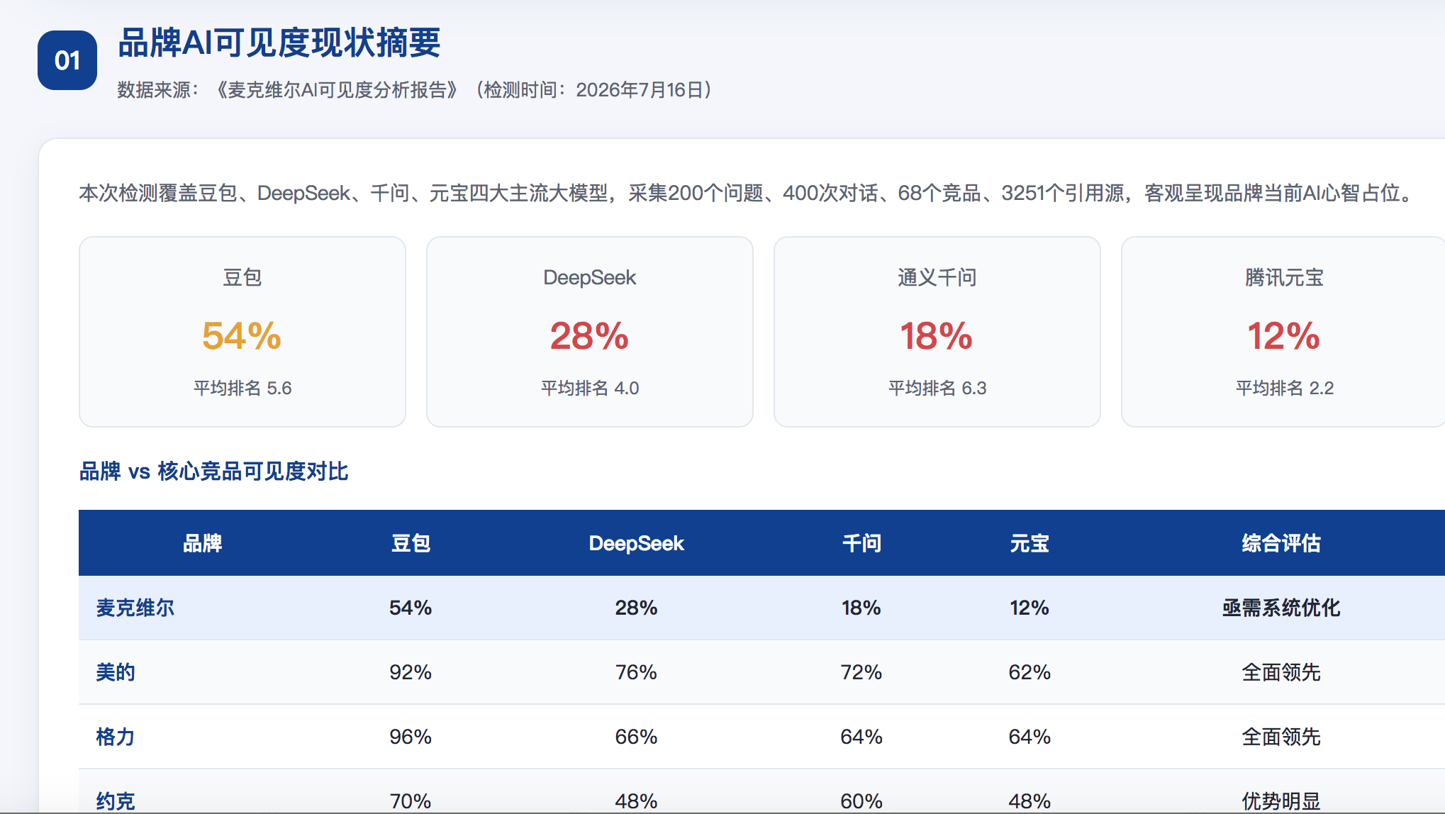 汕尾geo分析报告